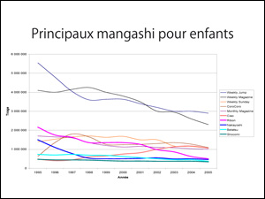 Conférence